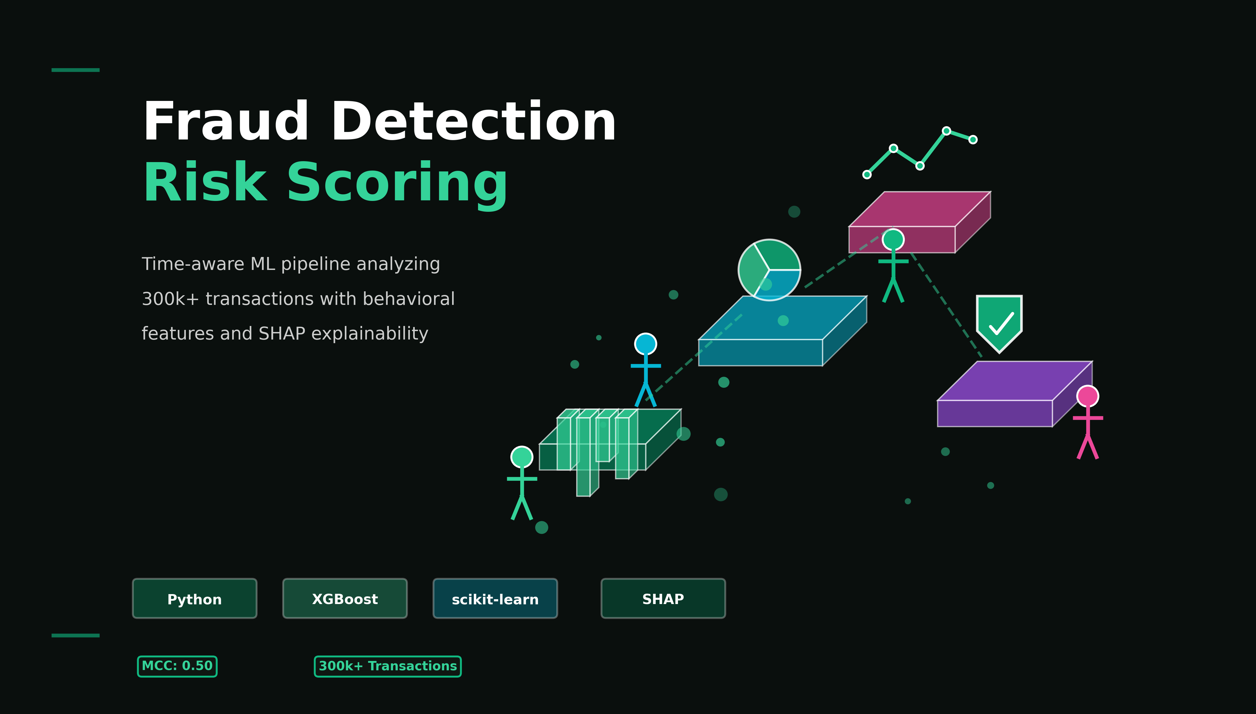 Fraud Detection